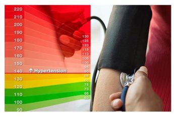 DIAB-ΥΠΕΡΤΑΣΗ-high-blood-pressure-s2-photo-of-hypertension-symptoms