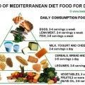mediterranean_diet_diabetes_pyramid