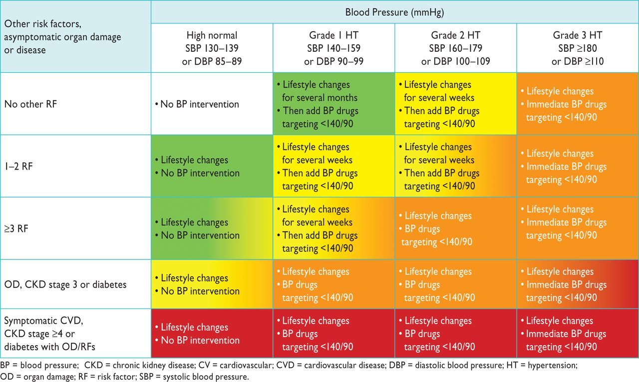 Ways To Lower Blood Pressure Naturally - Dr. Harun Ways To Lower Blood Pressure Naturally - Dr. Harun