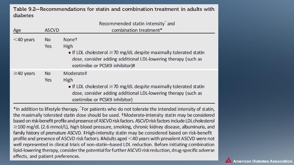 The recommendations in Table 9.2 regarding statin and combination treatment in adults with diabetes have been revised for 2018 to stratify risk based on whether a patient is older or younger than 40 years of age and on whether a patient has ASCVD. For example, patients of any age with ASCVD should be placed on a high-intensity statin. [SLIDE]