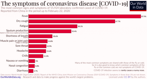 cor-Coronavirus-Symptoms-–-WHO-joint-mission-2-800x429