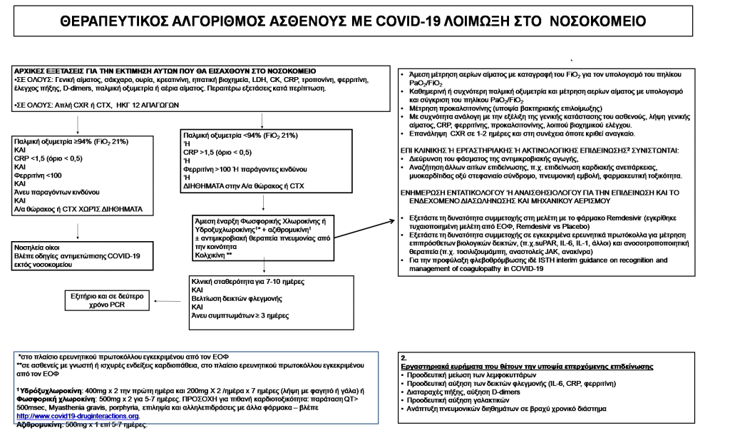 therapeutikos diaxeiristikos algorithmos nosokomeio