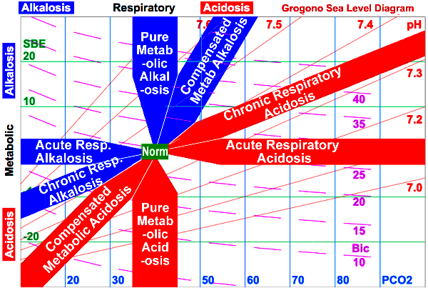 ab ###Acid-Base-Diagram