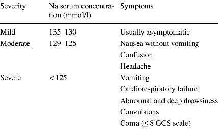 YPON Classification-of-hyponatremia-20