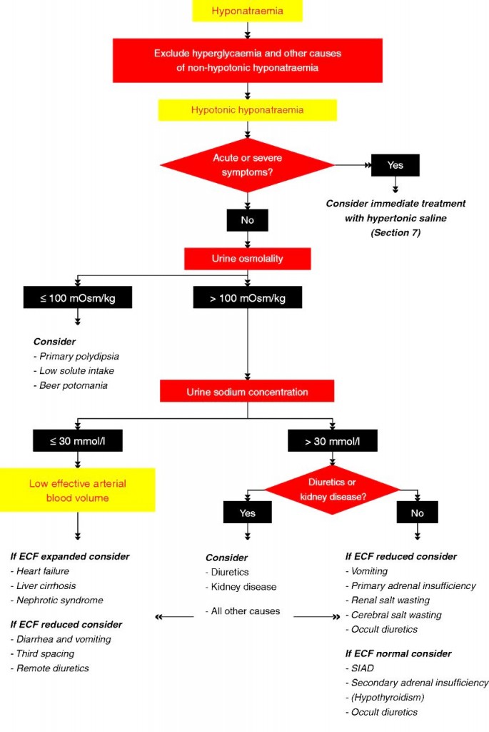 ypon G1fig6