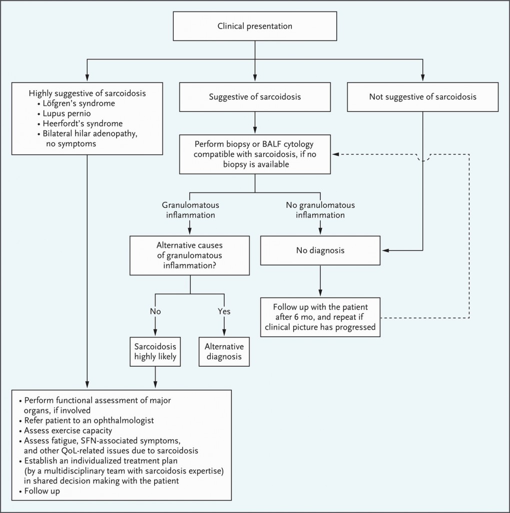 sarc nejmra2101555_f3