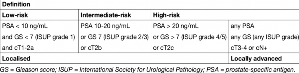 prostate 3-EAU-risk-groups-for-biochemical-recurrence-of-localised-and-locally-advanced-prostate (1)